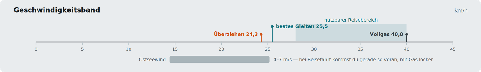 g2-speed.png